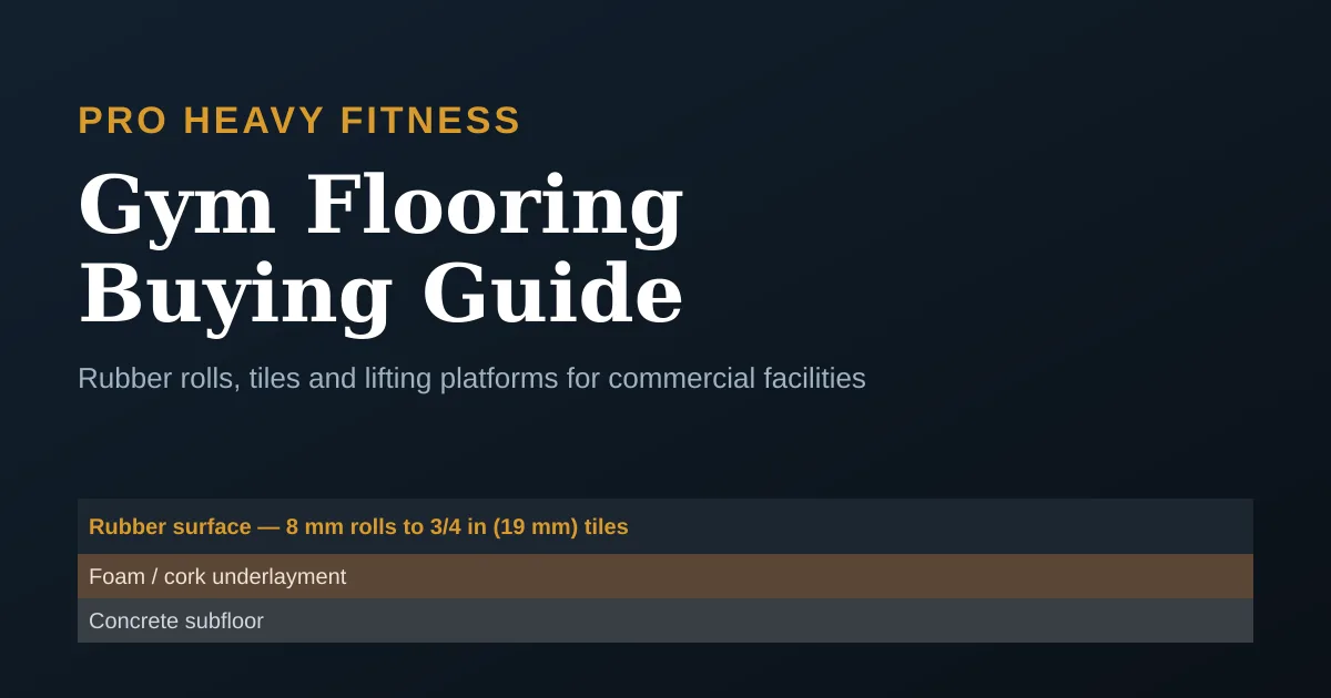 gym flooring buying guide